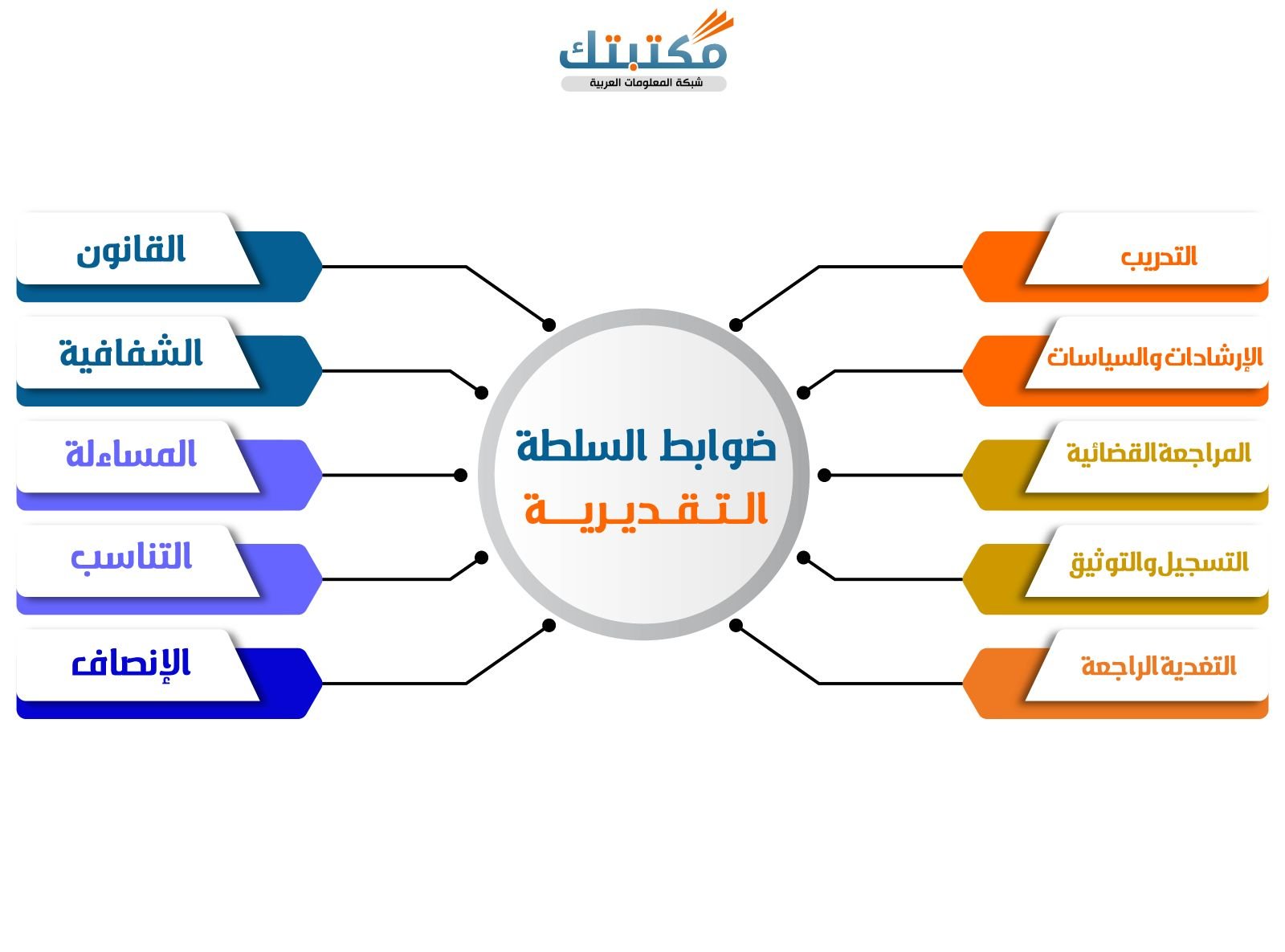 ضوابط السلطة التقديرية